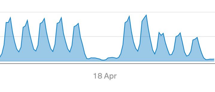 Throughput from website traffic