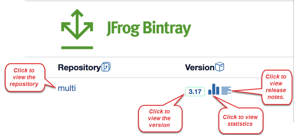 Better release management with JFrog and Bitbucket Pipelines