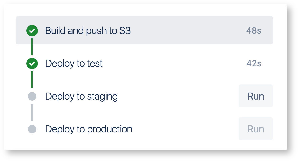 Pipelines manual steps for confidence in your deployment pipeline