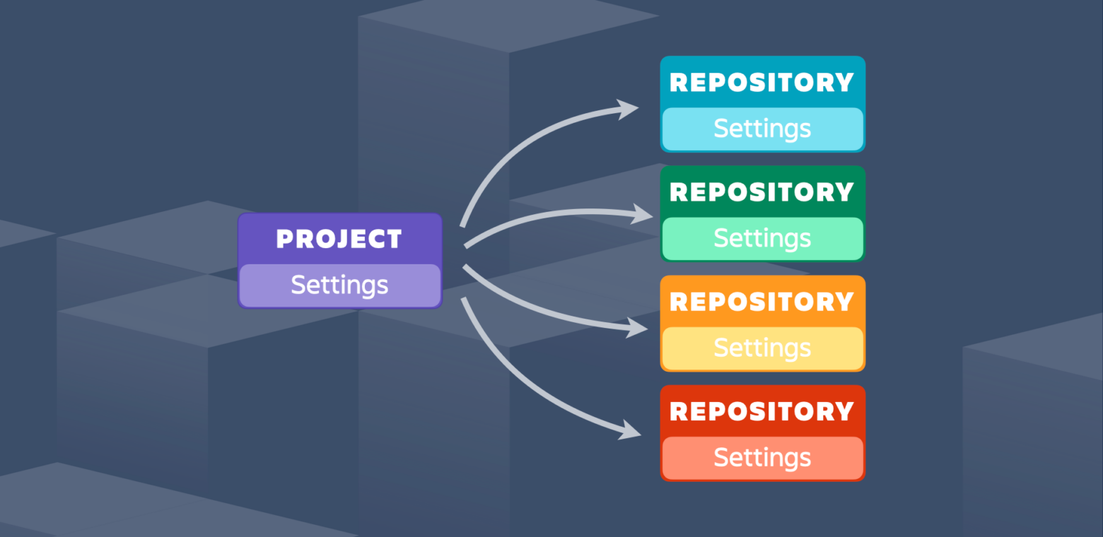 Project Settings are now available in Bitbucket Cloud!