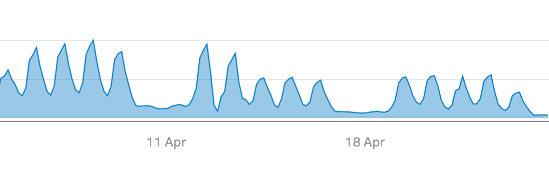 Throughput from Git over HTTPS traffic