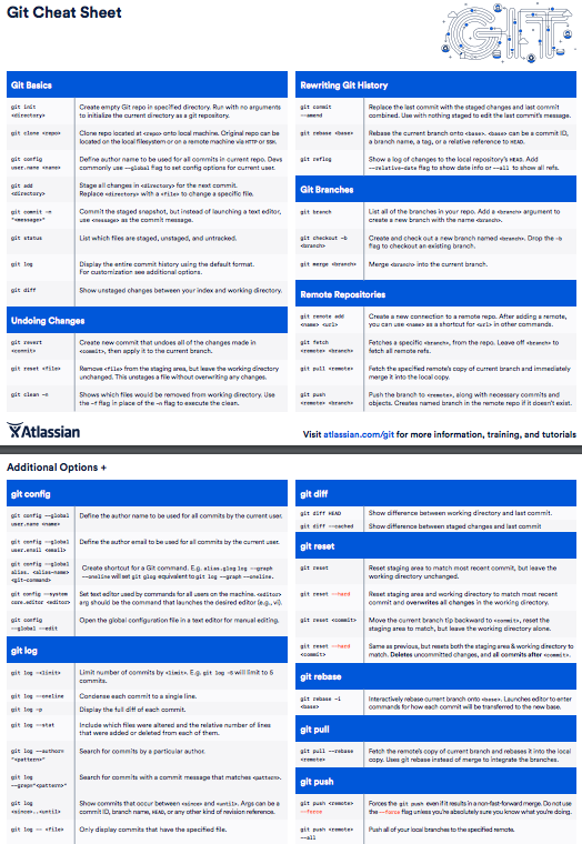 Download our Git cheat sheet