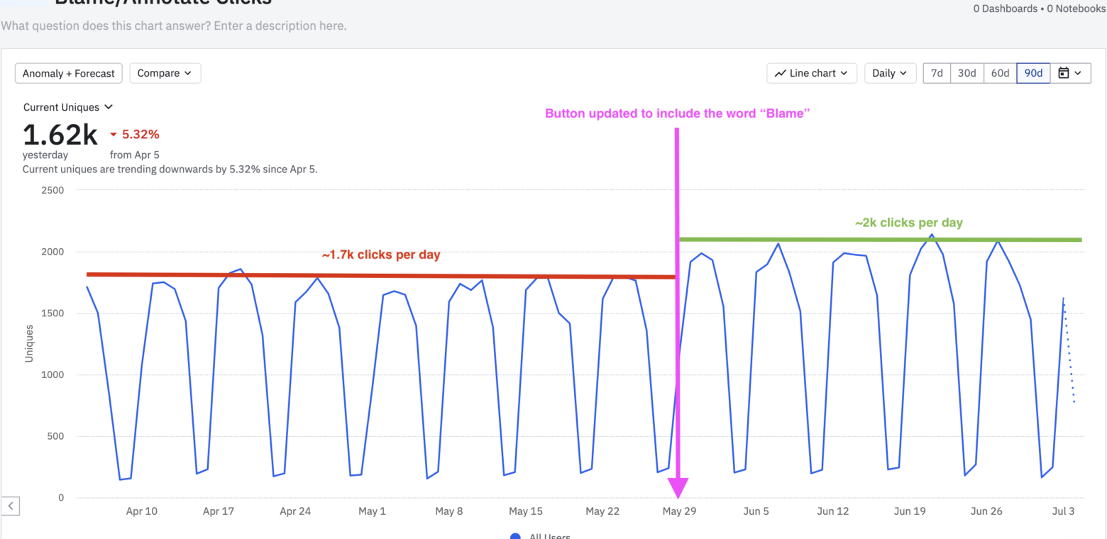 Improving discoverability of the git blame functionality on Bitbucket Cloud UI