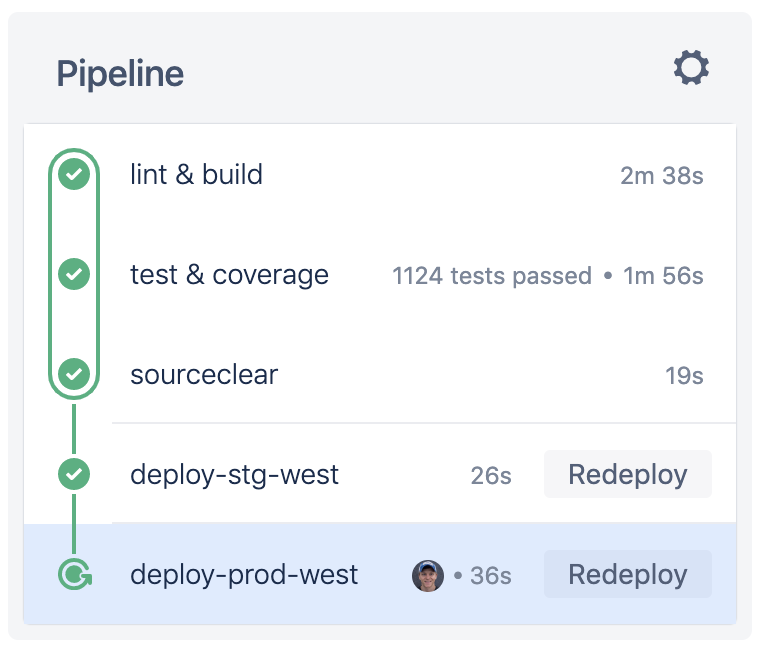 Introducing redeployments for Bitbucket Pipelines