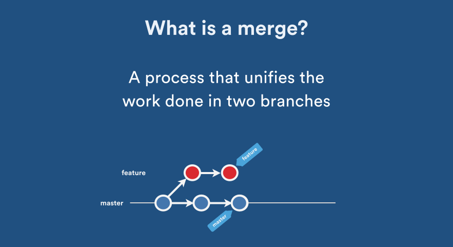 Fast-forward merges in Bitbucket Cloud – and by default, if you like