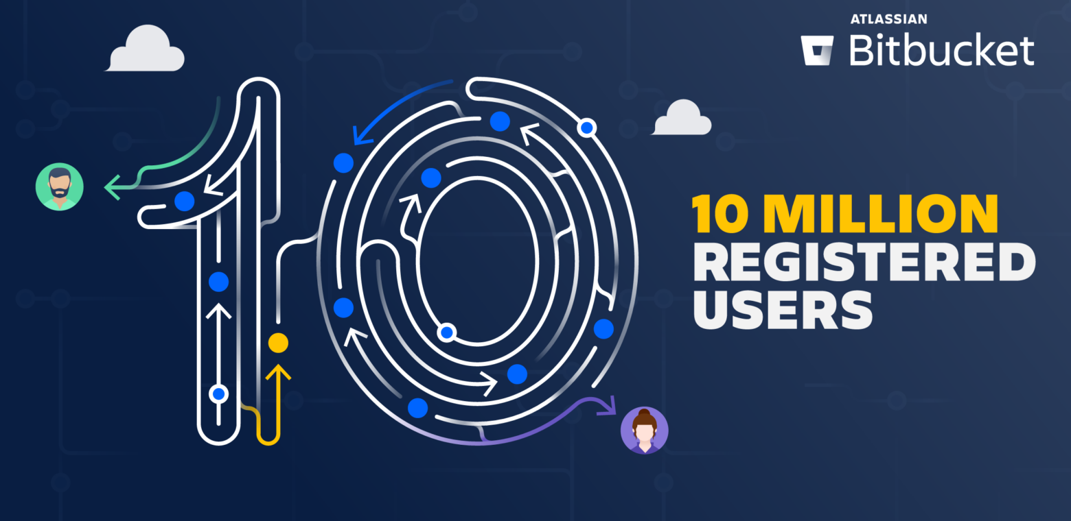 Celebrating 10 million Bitbucket Cloud registered users