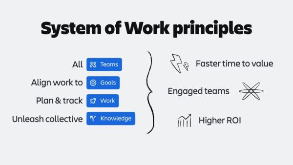 How executives can accelerate time to value through Atlassian’s System ...
