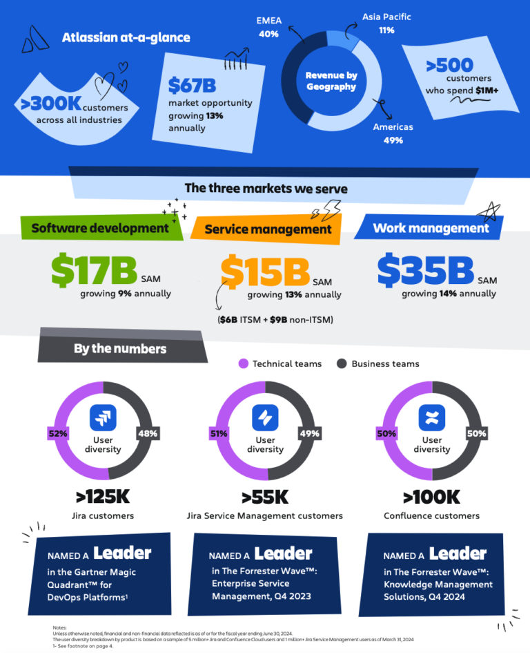 Bigbear.Ai'S Q2 2025: Financial Highlights And Future Projections - n367c60