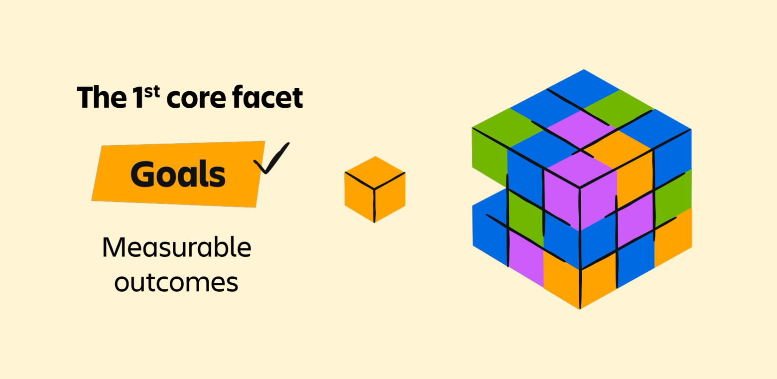 Goals - Measurable Outcomes