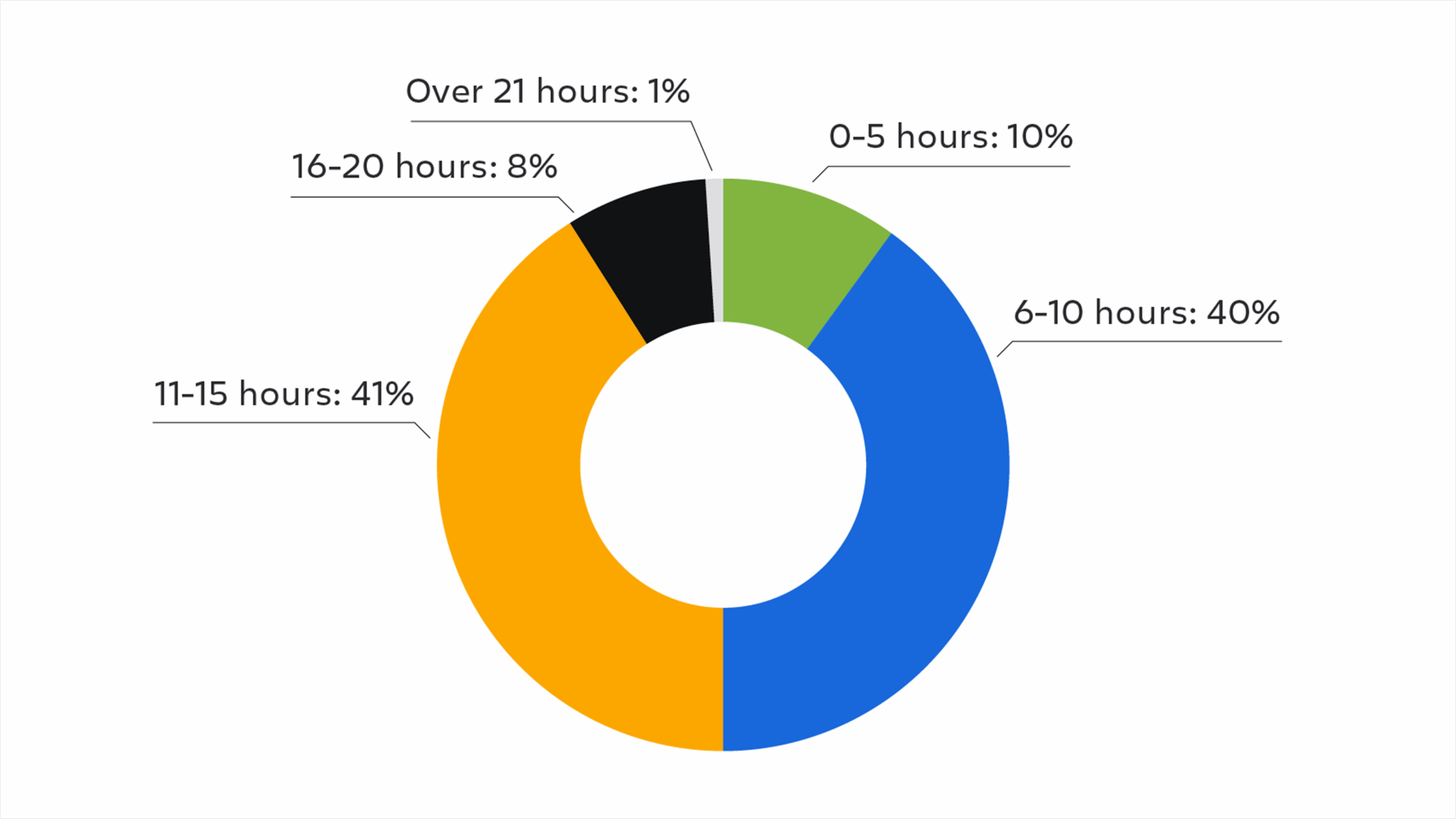devex blog chart2@2x scaled