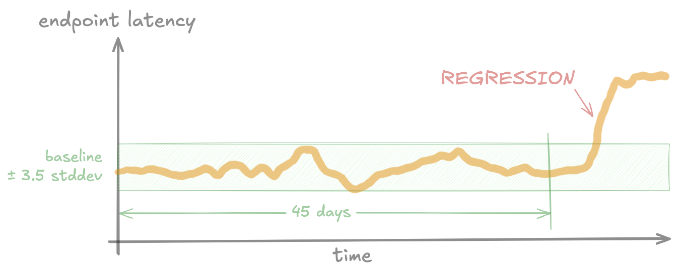 How we catch and mitigate performance regressions at scale in Jira Cloud - Work Life by Atlassian
