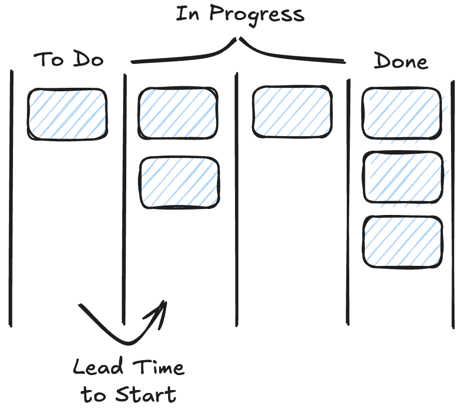 Get started on your work 30% faster with Rovo in Jira - Work Life by Atlassian