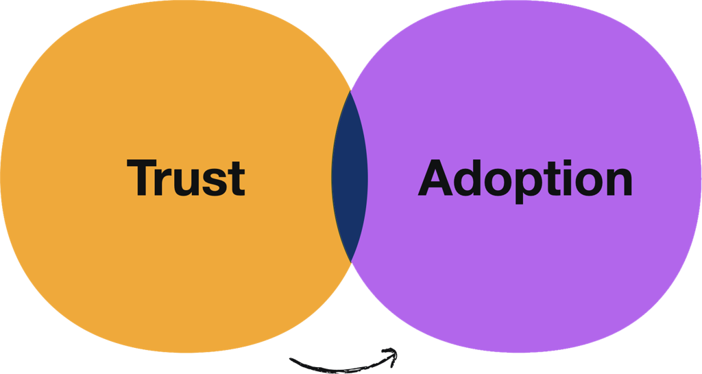 Driving AI adoption through trust: Insights from Atlassian designer Rachel Shepard - Work Life by Atlassian