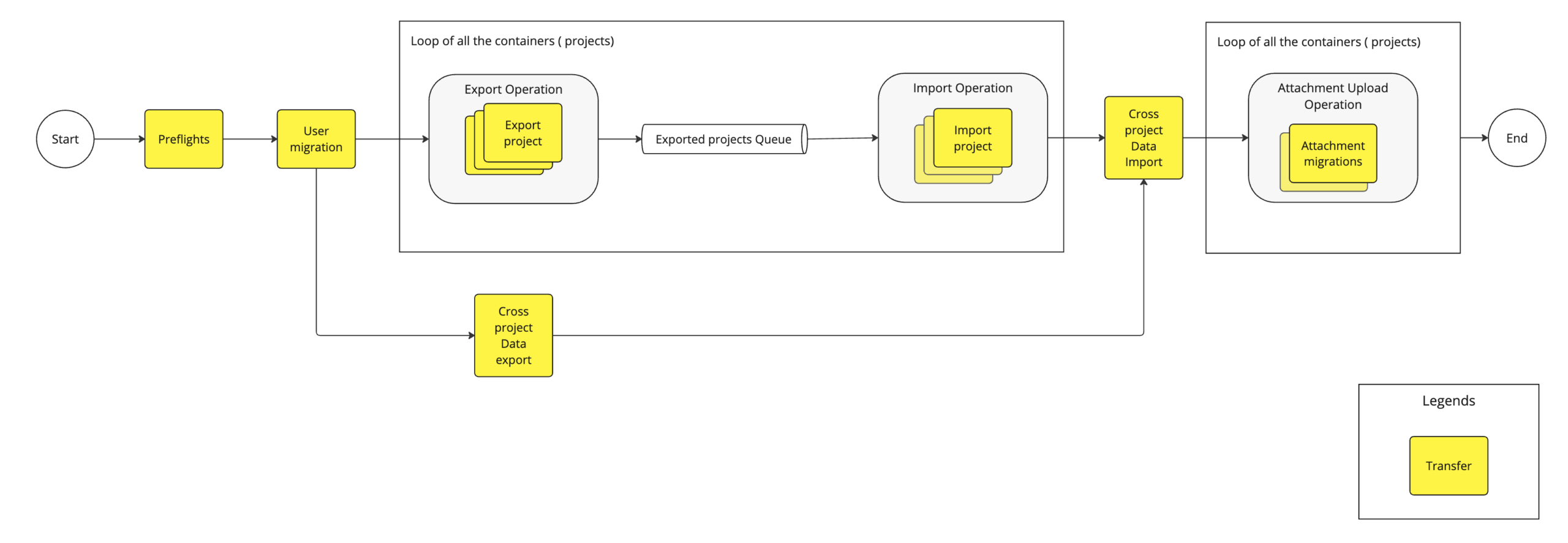 Scaling Jira cloud Migrations, One Bottleneck at a Time - Work Life by Atlassian