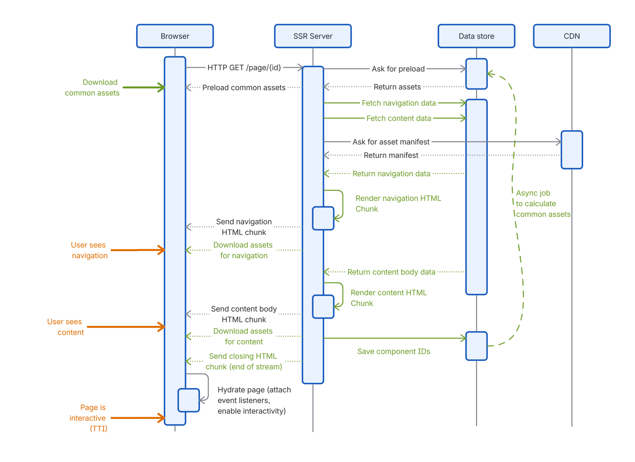 Streaming Server-Side Rendering in Confluence - Work Life by Atlassian
