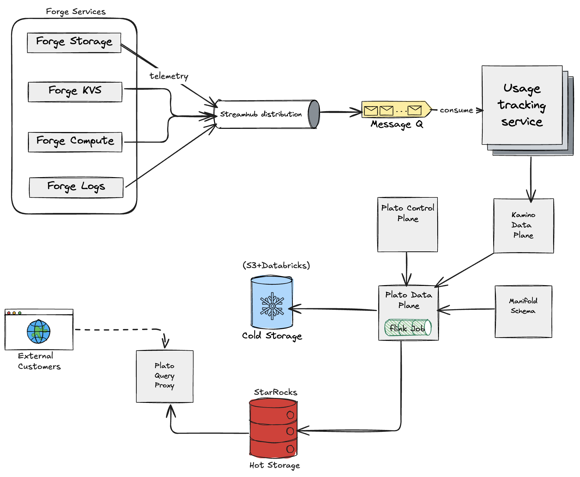 Engineering the Forge Billing Platform for Reliability and Scale - Work Life by Atlassian