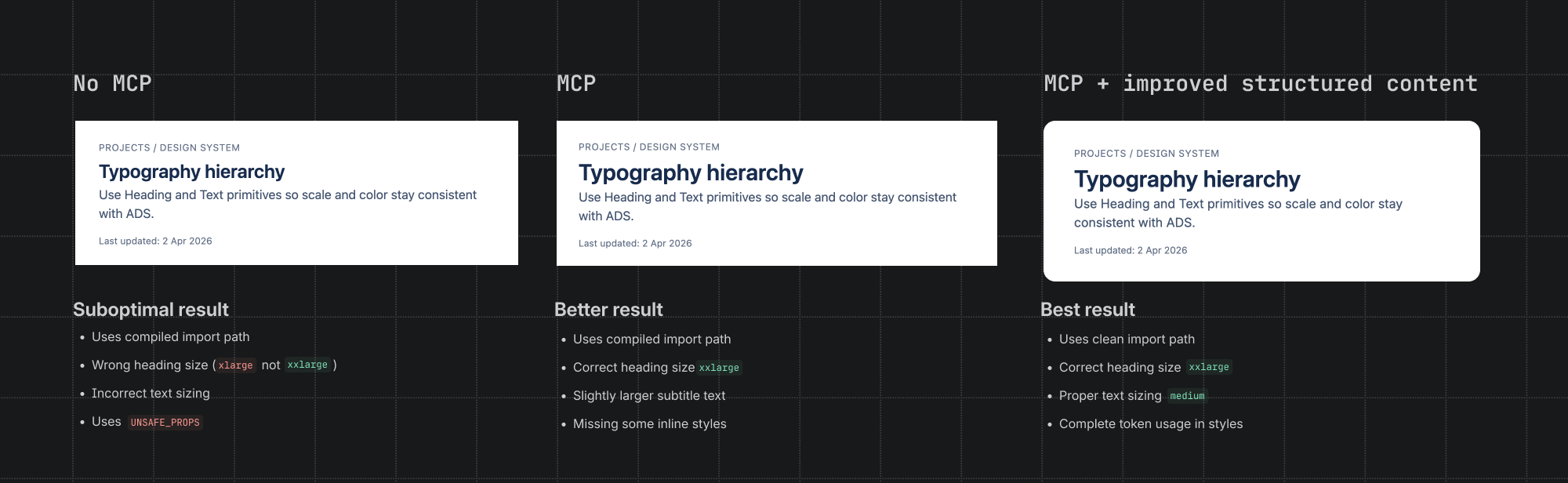 A comparison between not using an MCP, using an MCP and using an MCP with structured content
