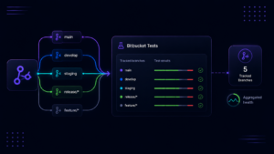 Stylized graphic showing tests in Bitbucket