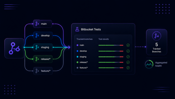 Stylized graphic showing tests in Bitbucket