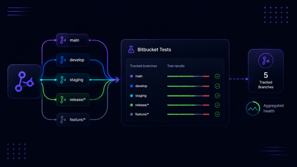 Stylized graphic showing tests in Bitbucket
