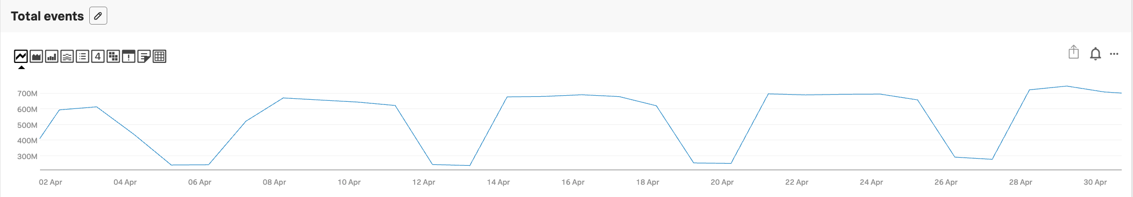 Inside the Events Rail: How Atlassian Delivers 10 Billion Webhooks a Month