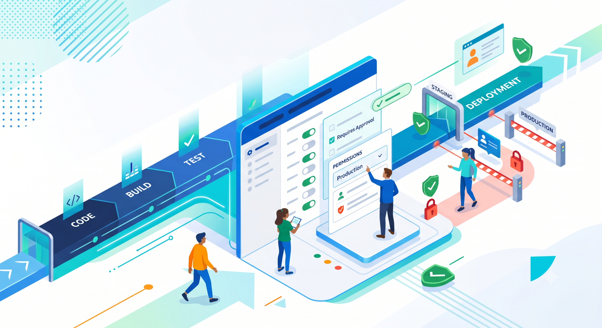 A rendering of deployment permissions