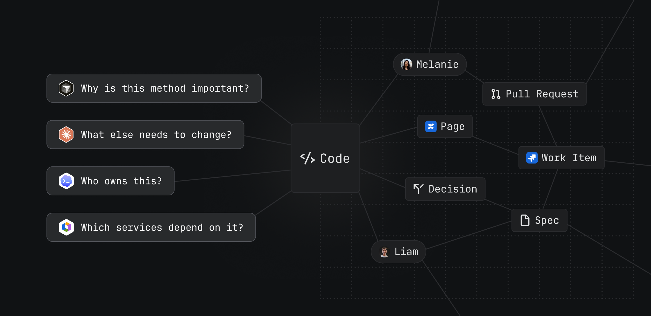 Code Context