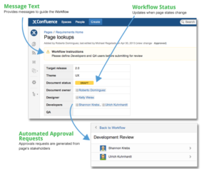 Workflow Your Blueprints - Work Life By Atlassian