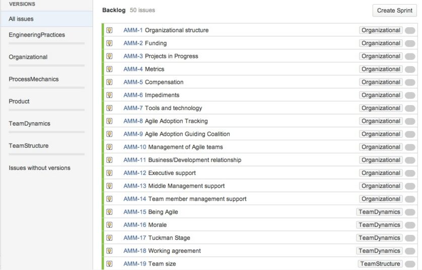 Agile maturity - How agile is your organization? - Inside Atlassian