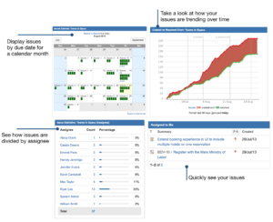 Agile dashboard