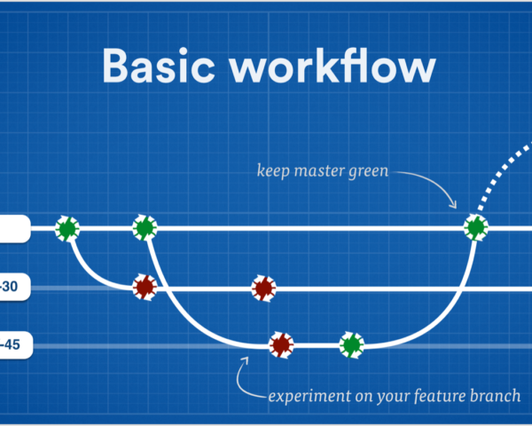 basic continuous delivery workflow with git