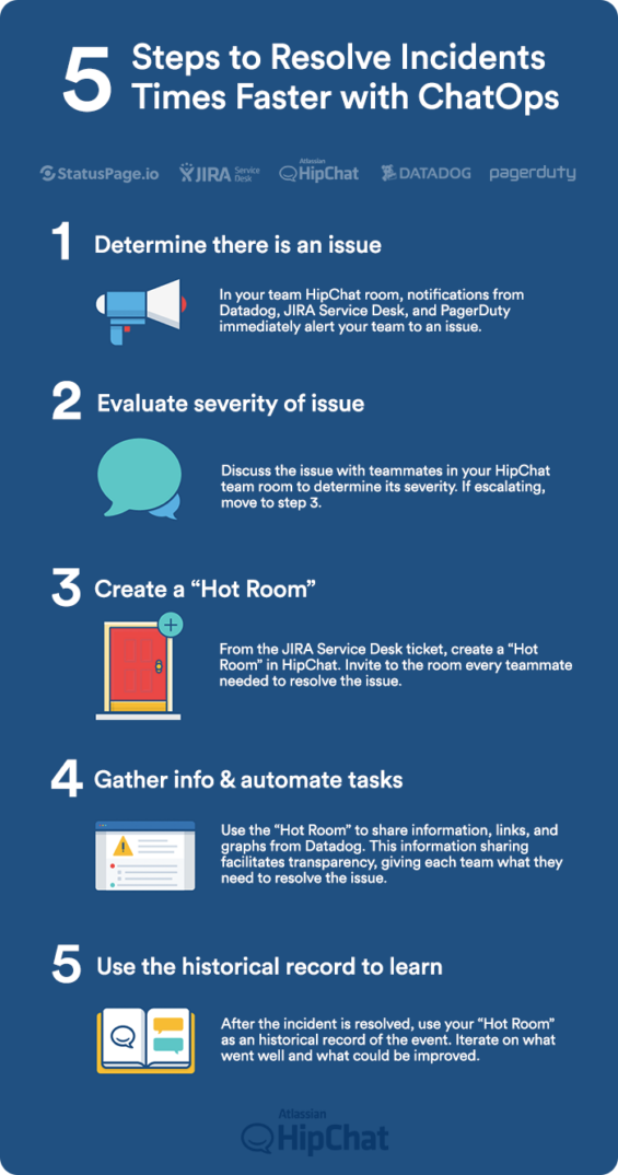 ChatOps_guide - Inside Atlassian