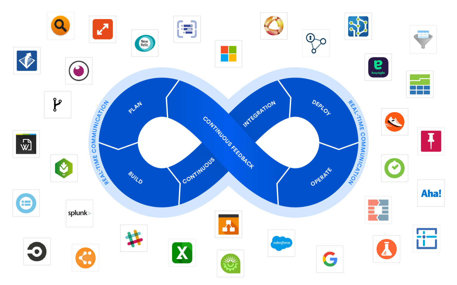 Introducing the Atlassian Stack and the world's largest DevOps ...