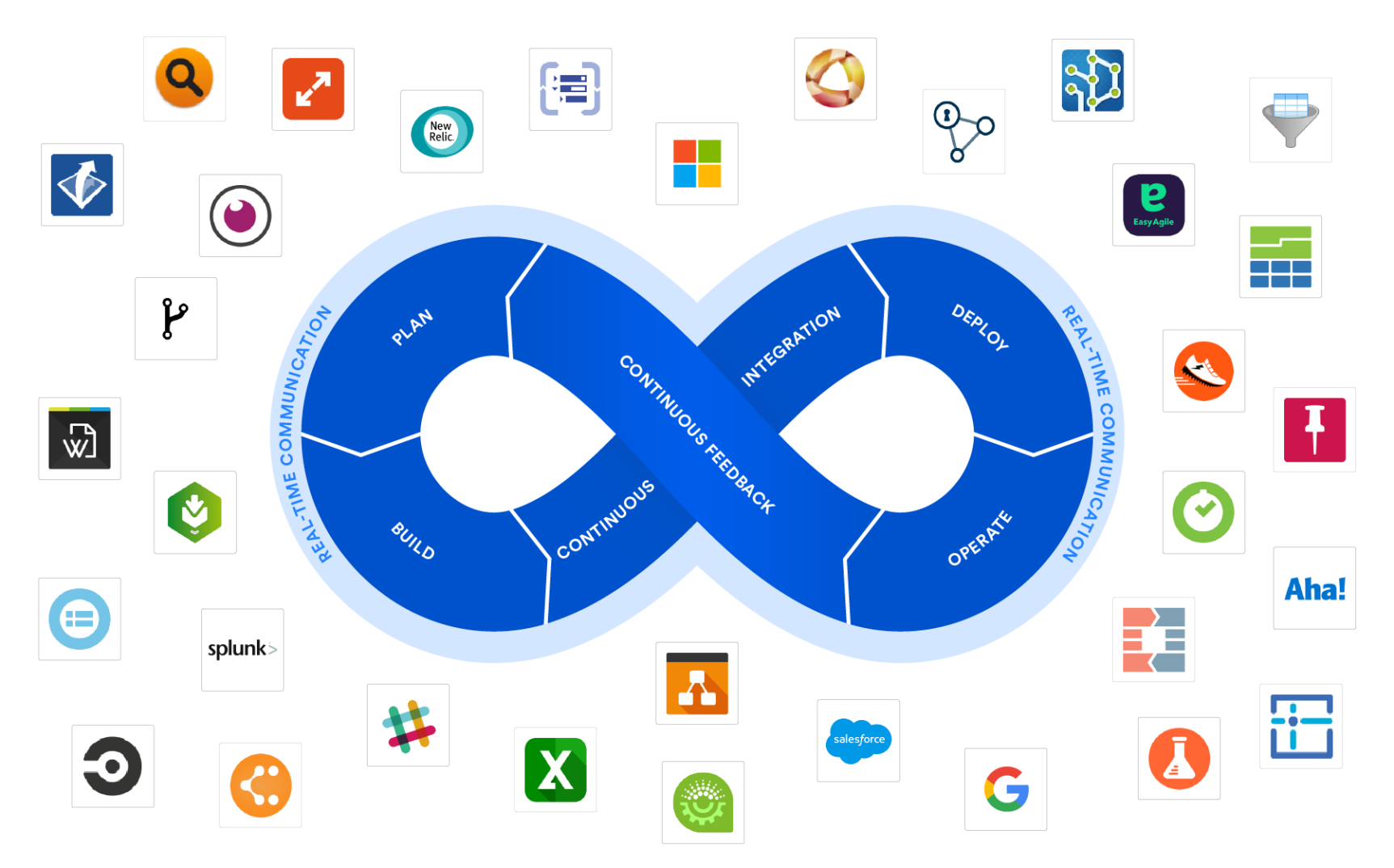 Introducing the Atlassian Stack and the world's largest DevOps ...