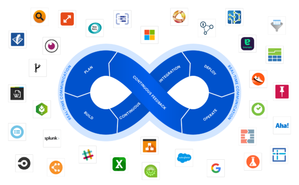 Introducing the Atlassian Stack and the world's largest DevOps ...