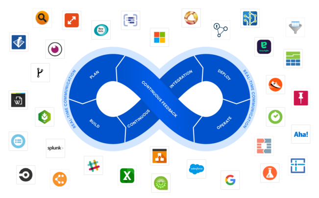 Introducing the Atlassian Stack and the world's largest DevOps ...