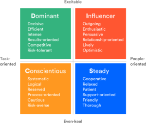 How to navigate your coworkers' communication styles