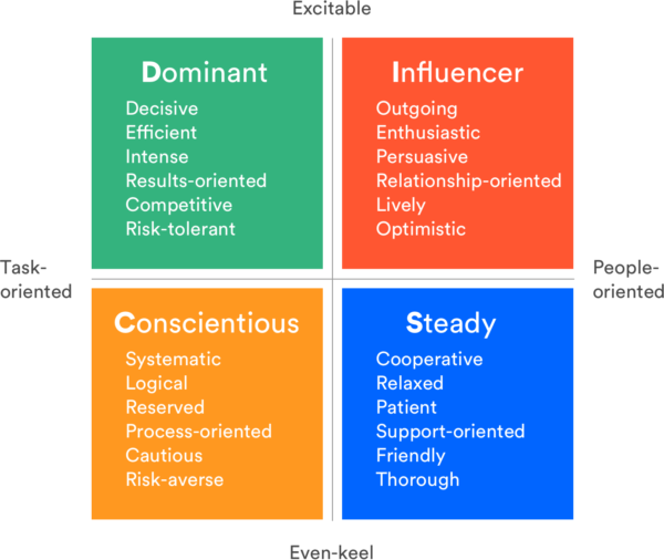 How to navigate your coworkers' communication styles