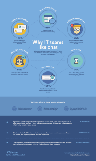 Infographic: why IT teams like chat