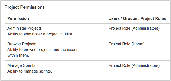 Jira Software sprint permissions_Project permissions