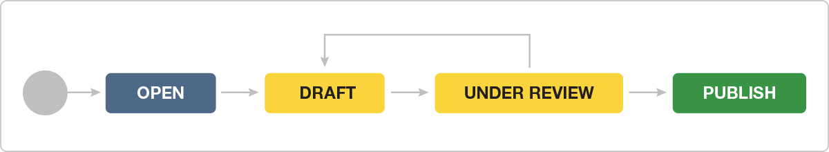 Retina Workflow