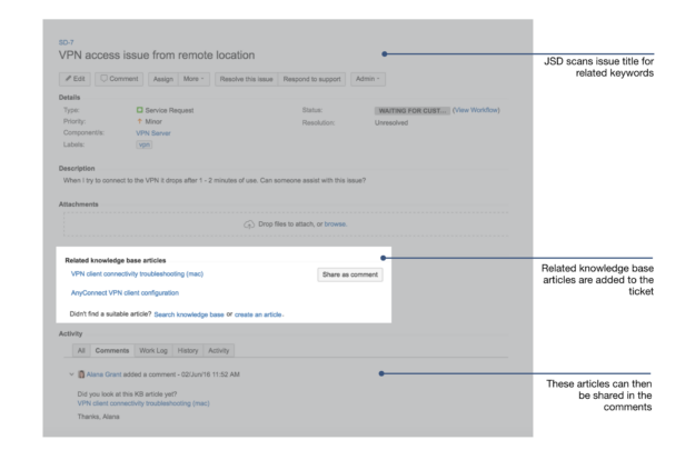 JSD knowledge base search - Inside Atlassian