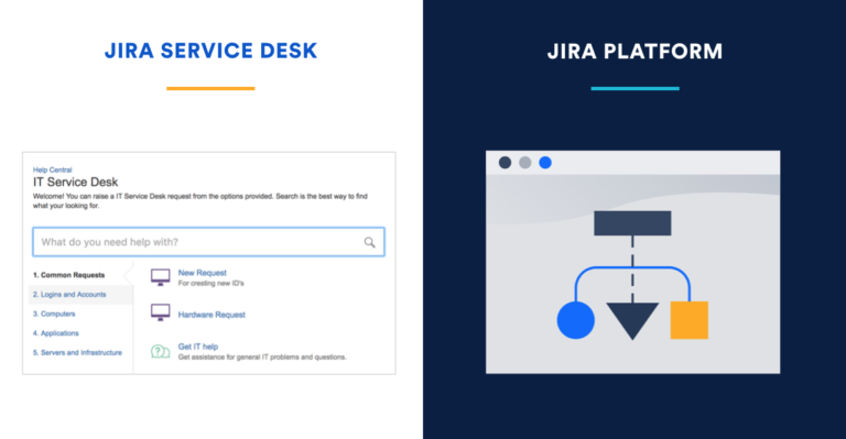 Top 5 Reasons to Choose Jira Service Desk Over the Competition