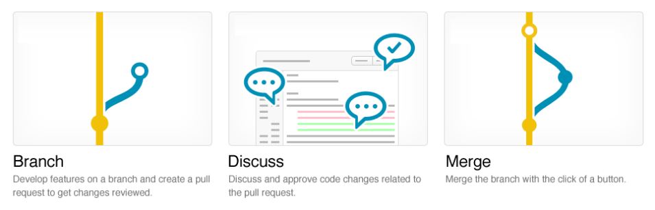 Stash 1.3: Enterprise Git Gets Social with Pull Requests - Inside Atlassian