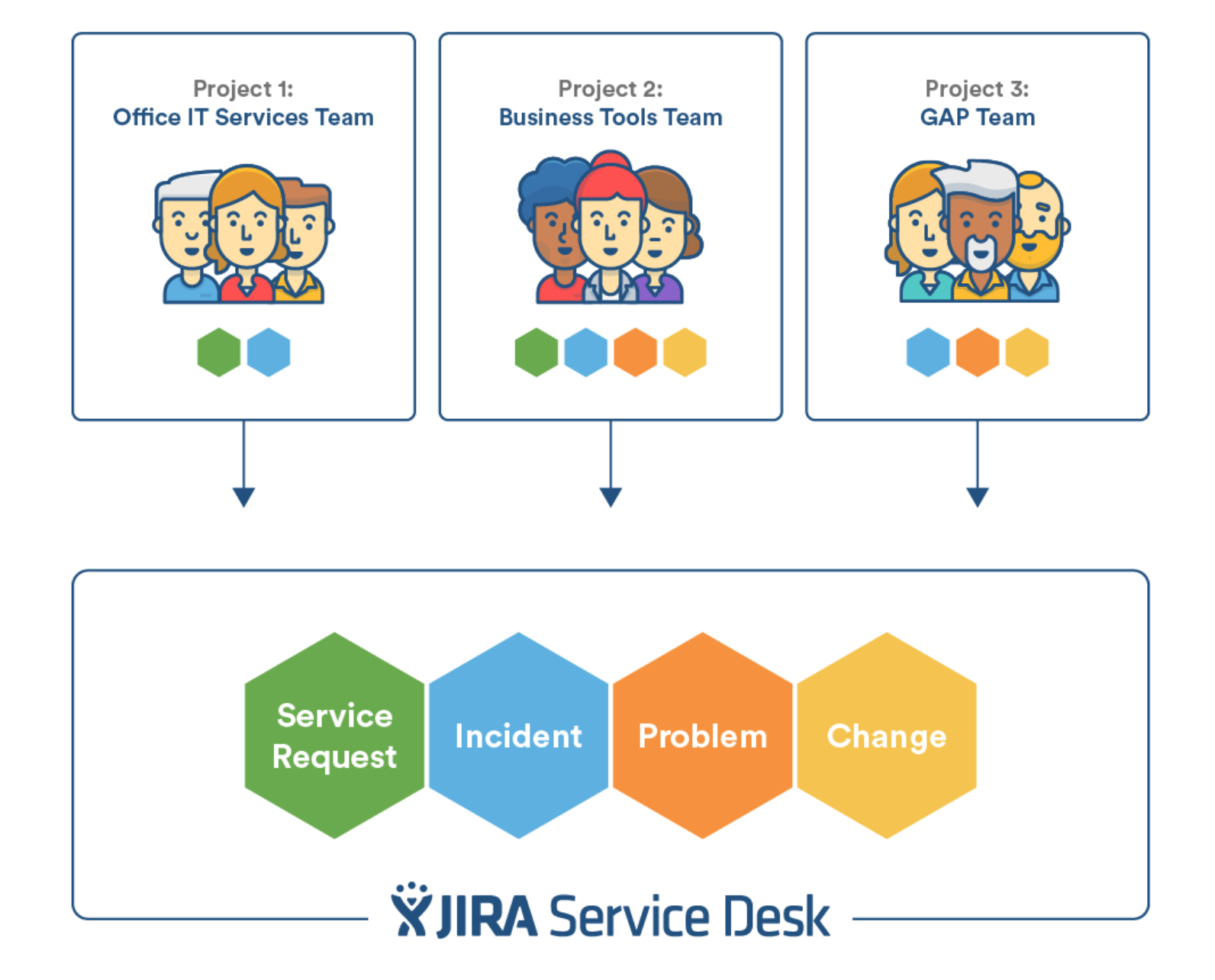 28 Jira Itil Workflow Jira Issue Management Workflow And