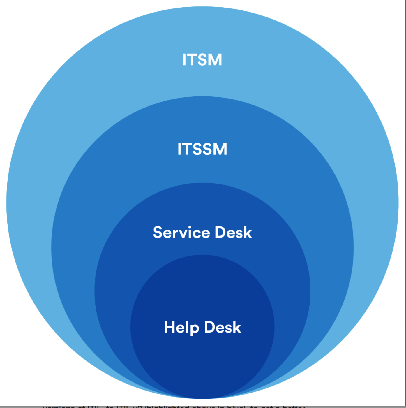 service-desk-recruitment-strategy