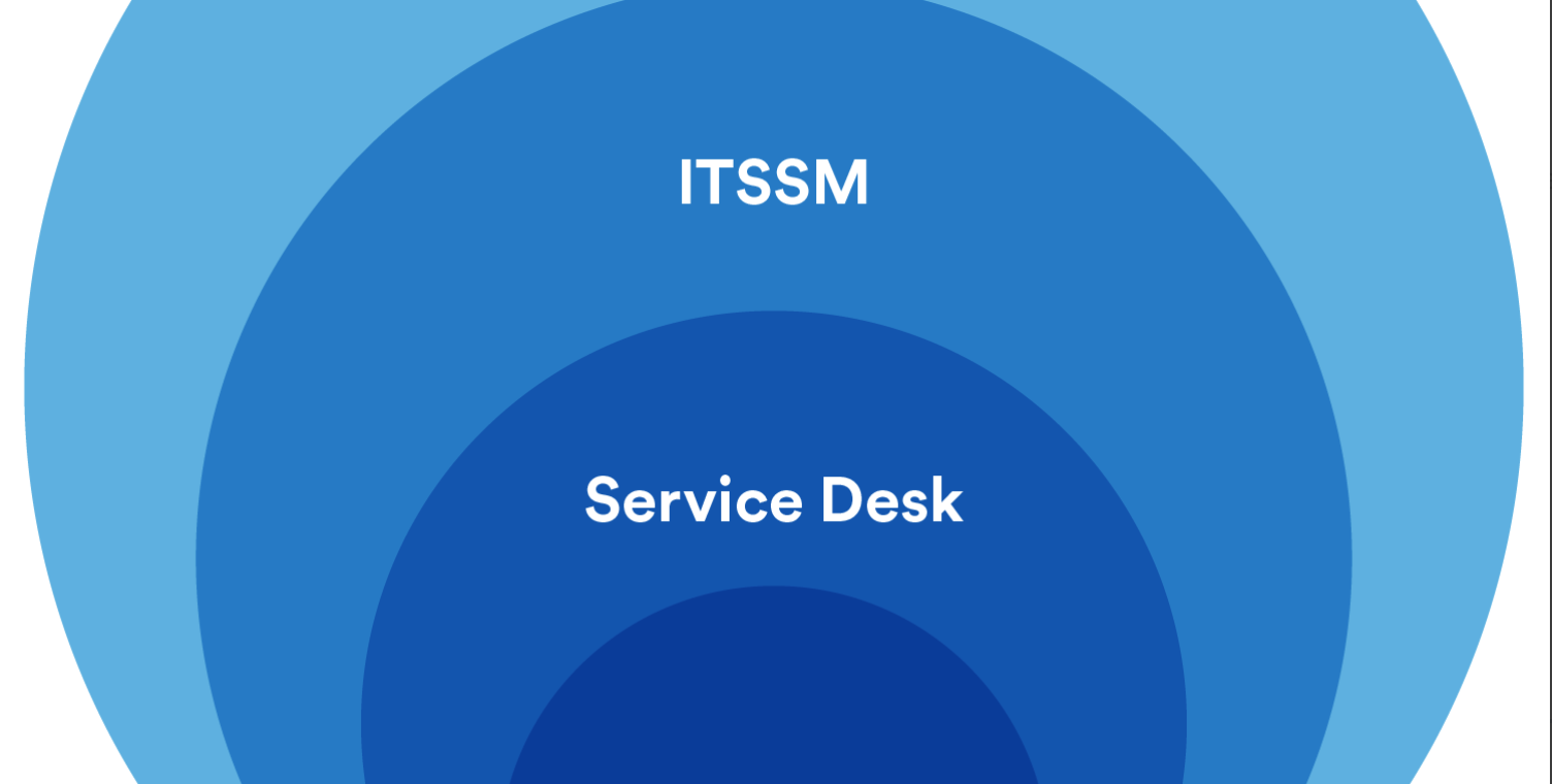 Help desk vs. service desk vs. ITSM: what’s the difference? Part 2 of 2