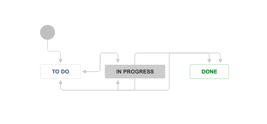 illustration of default-jira-workflow