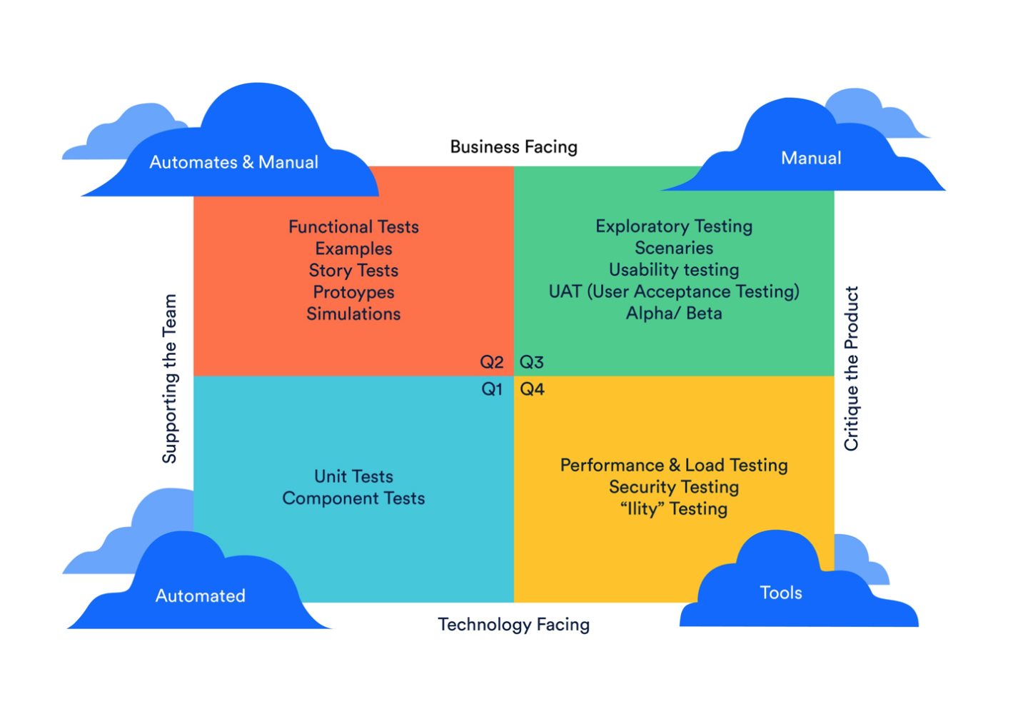 How to foster testing team collaboration with Jira - Work Life by Atlassian