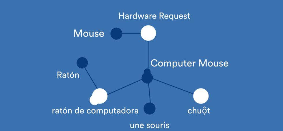 SmartGraphLinking - Inside Atlassian